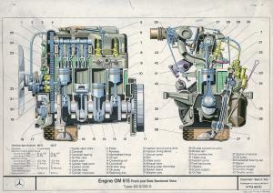 OM615