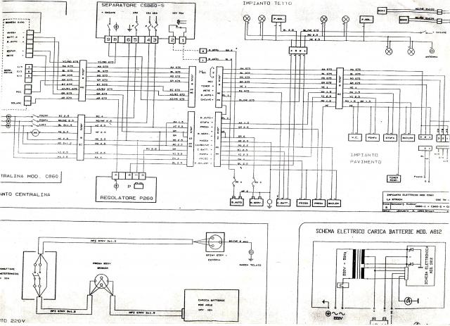 Stromplan La Strada