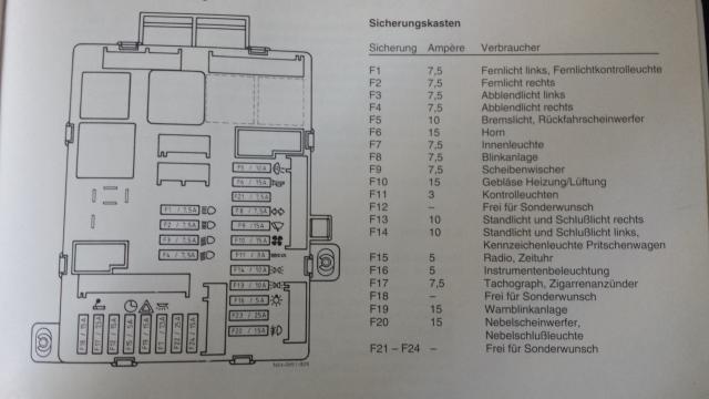 Sicherungskasten